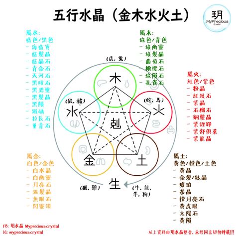 五行属金的水晶|五行屬金適合帶什麼水晶？